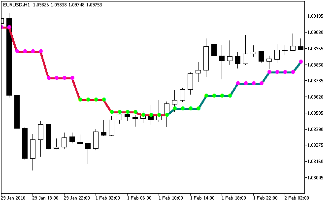 GFilter_HTF - indicator for MetaTrader 5