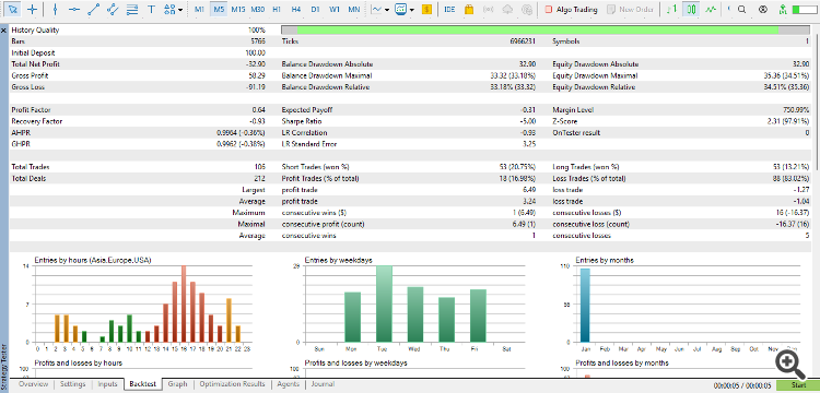 The Playground Series v1 to V4 - A combination of trading concepts - expert for MetaTrader 5
