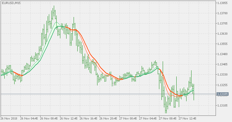 EMA variation ribbon - indicator for MetaTrader 5