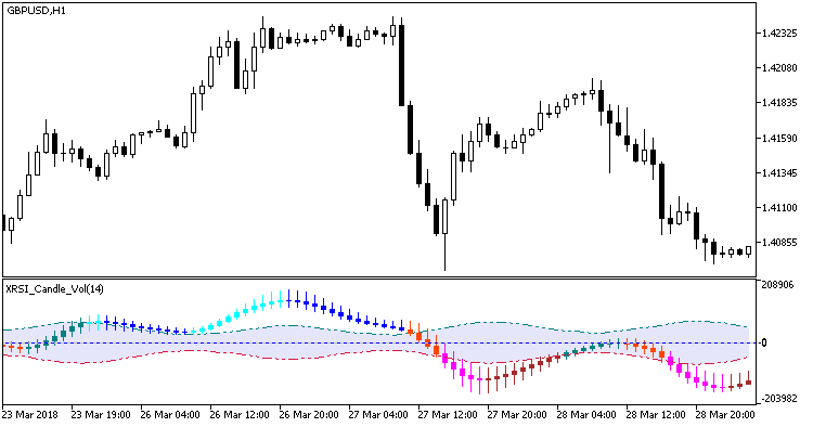 XRSI_Candle_Vol - indicator for MetaTrader 5