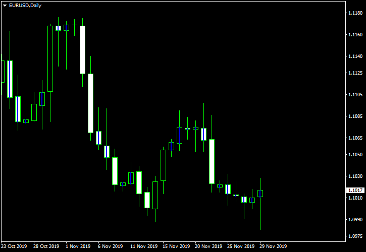 Basing Candlesticks MT5 - indicator for MetaTrader 5