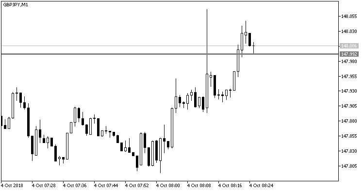 PriceAlert_V2 - indicator for MetaTrader 5