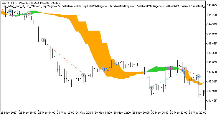 Exp_XAng_Zad_C_Tm_MMRec - expert for MetaTrader 5