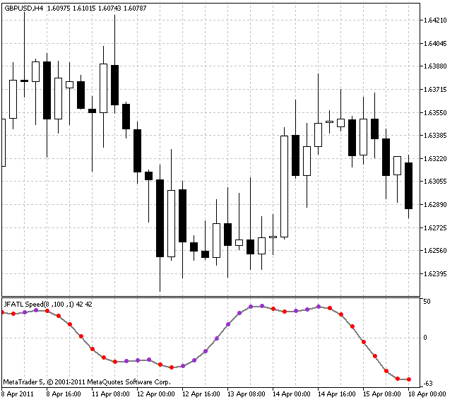 JFatlAcceleration - indicator for MetaTrader 5