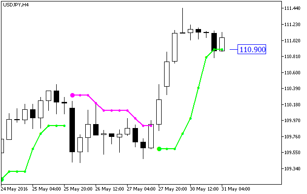 PriceChannel_Stop_Digit - indicator for MetaTrader 5