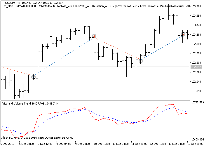 Exp_XPVT - expert for MetaTrader 5