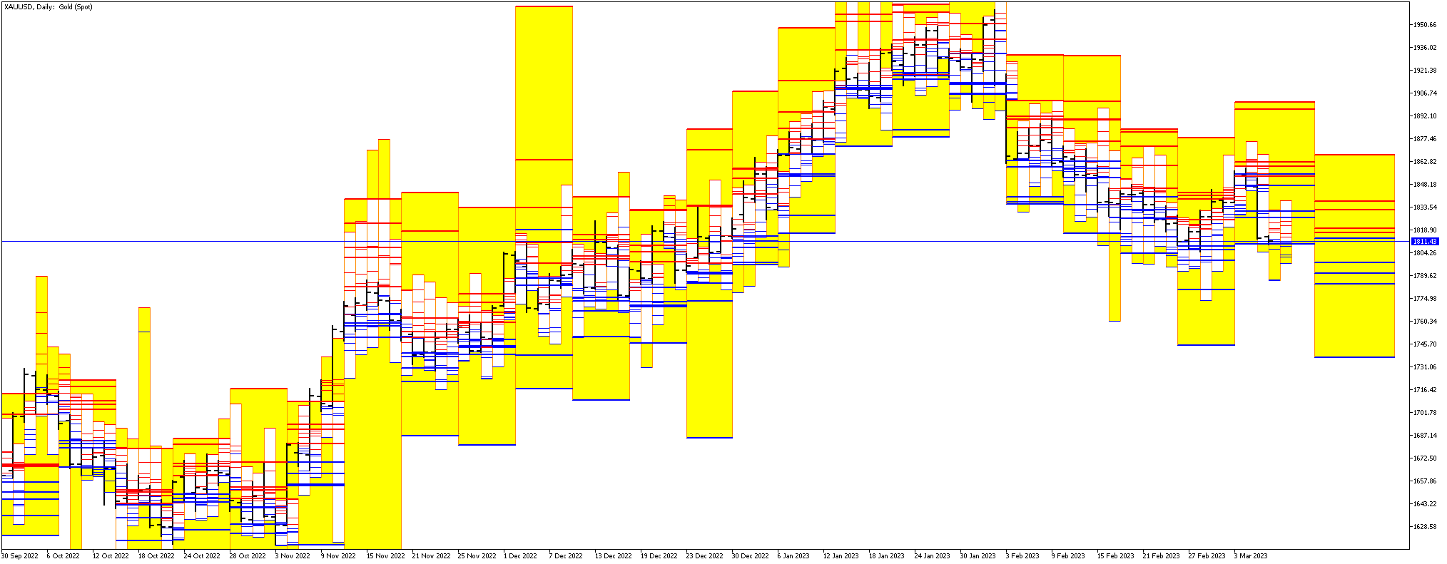 Pivot - script for MetaTrader 5