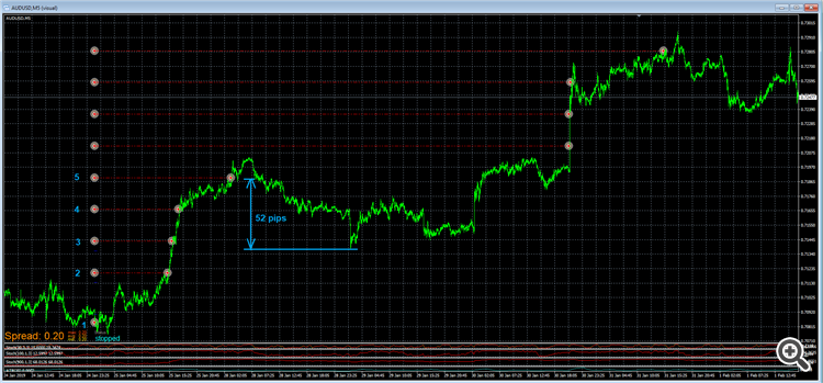 stochSeller - expert for MetaTrader 4