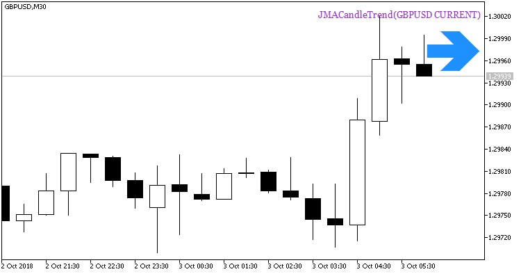 JMACandleTrend_HTF_Signal - indicator for MetaTrader 5
