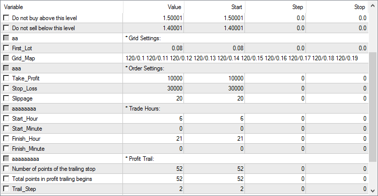 Proper Bot - expert for MetaTrader 4