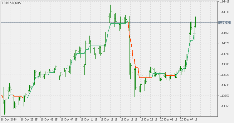 Adaptive Moving Average - AMA - with filter - indicator for MetaTrader 5