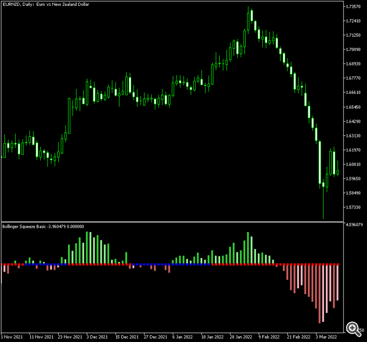 Bollinger Squeeze Basic MT4 - indicator for MetaTrader 4