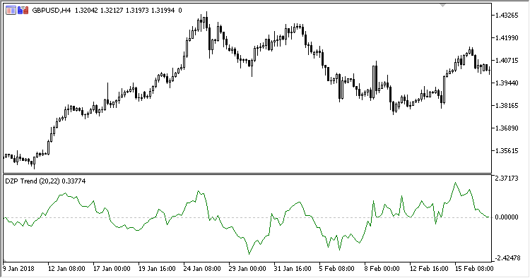 DZP_Trend - indicator for MetaTrader 5