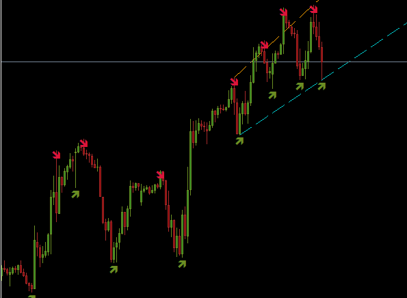 Safe Trend Scalp - expert for MetaTrader 4