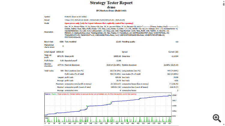 Standard Deviation Channel Lines - expert for MetaTrader 4