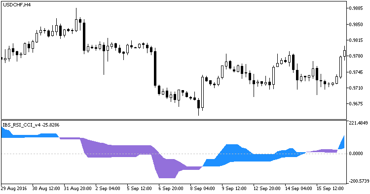 IBS_RSI_CCI_v4 - indicator for MetaTrader 5