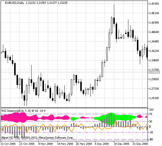 RSIImproved - indicator for MetaTrader 5