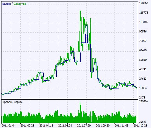 Exp_MUV_NorDIFF_Cloud - expert for MetaTrader 5