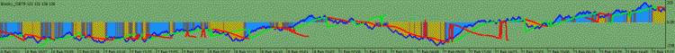 OBTR On Balance True Range Indicator - indicator for MetaTrader 4