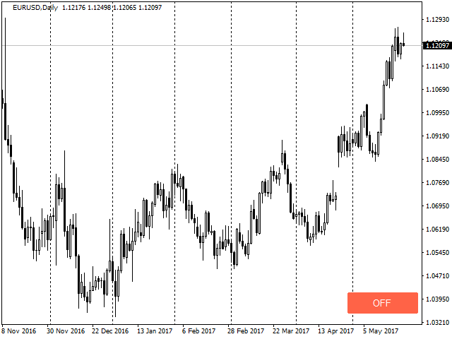 Automatically bring charts one by one to the top - indicator for MetaTrader 4