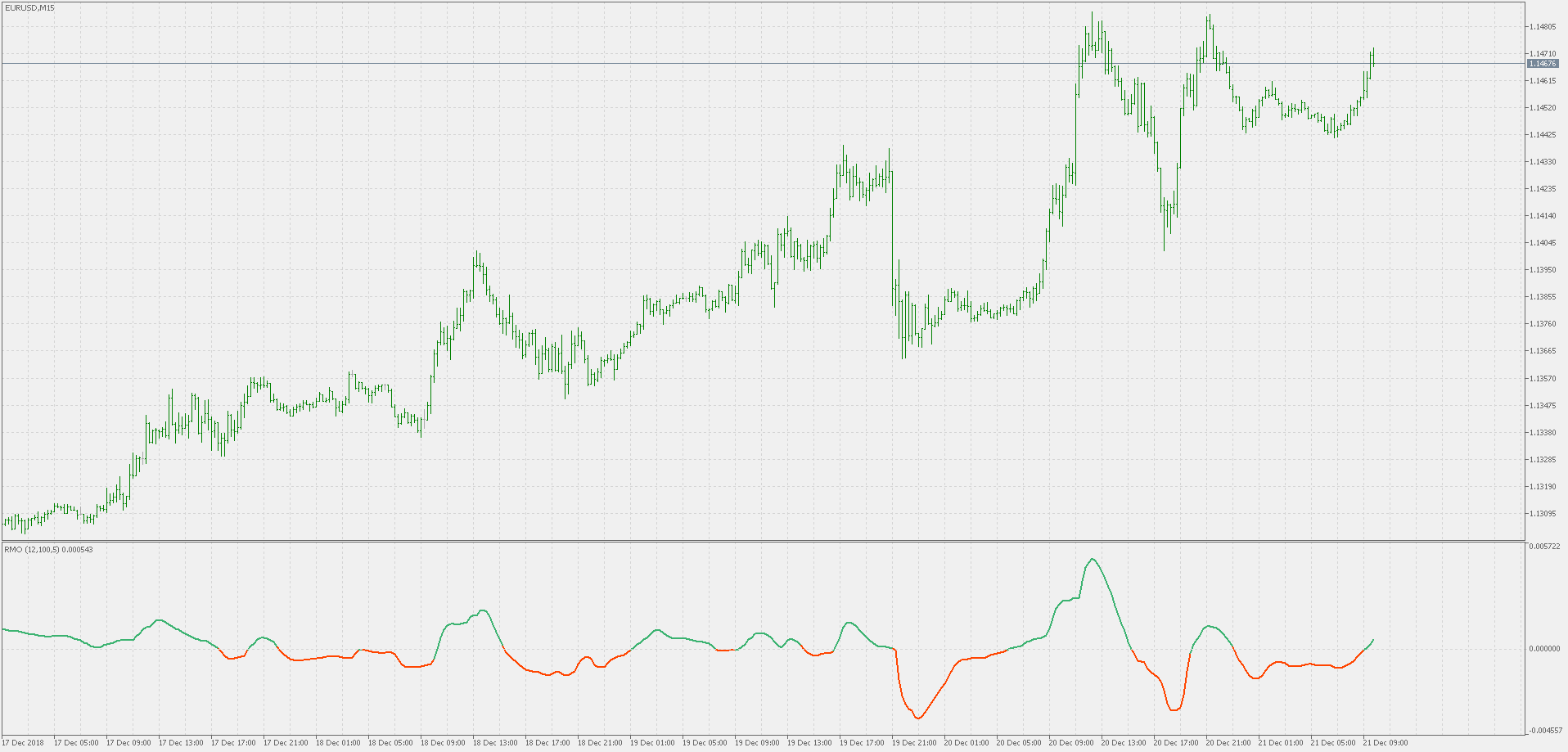 Recursive Median Oscillator - indicator for MetaTrader 5
