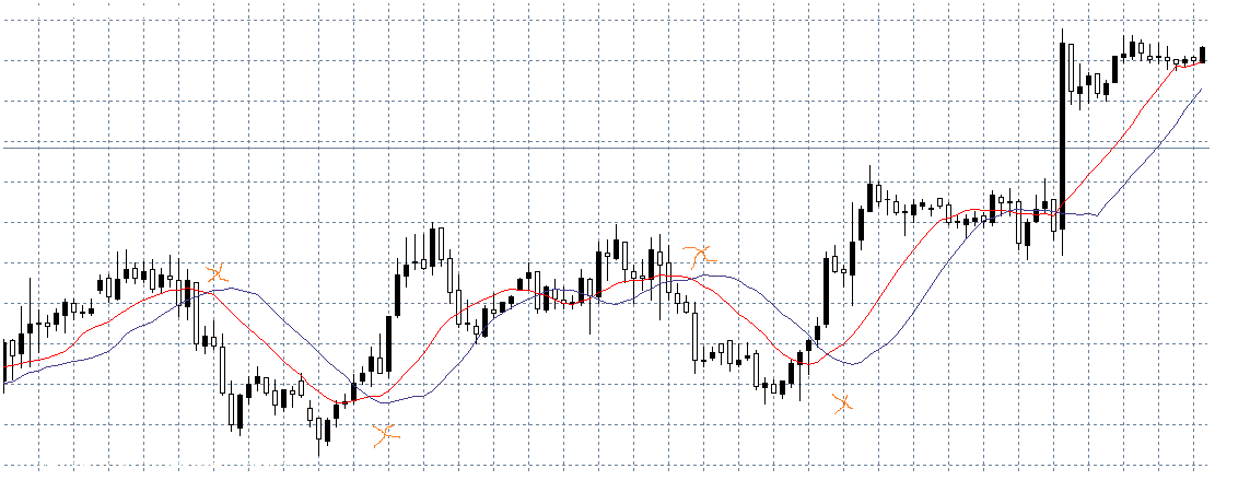 X Trail - expert for MetaTrader 4