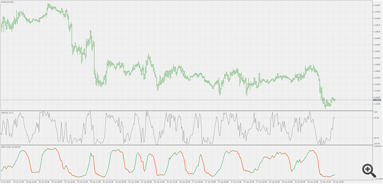 Smoothed WPR - indicator for MetaTrader 5
