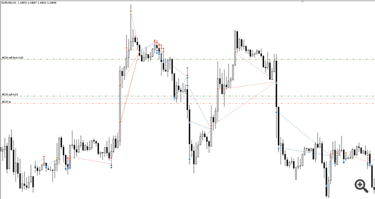 Reversing Grid on Limit orders - expert for MetaTrader 5