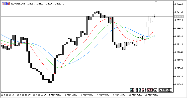 HA EMA3 Indicator - indicator for MetaTrader 5