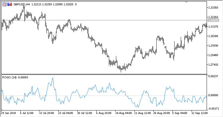 POGO - indicator for MetaTrader 5