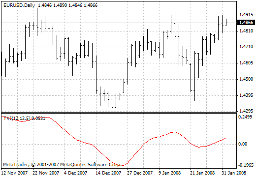 Ticks Volume Indicator - indicator for MetaTrader 4