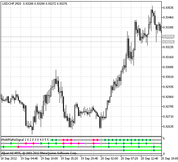 MultiMaRsiSignal - indicator for MetaTrader 5