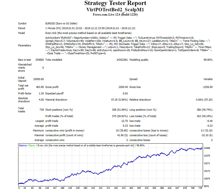 Scalping With Virtual Pending Orders - expert for MetaTrader 4
