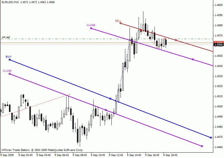 SendClose - expert for MetaTrader 5