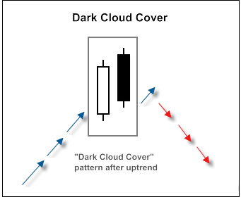 MQL5 Wizard - Trade Signals Based on Dark Cloud Cover/Piercing Line + Stochastic - expert for MetaTrader 5