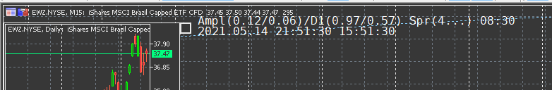 Simple label indicator that shows Amplitude, Spread and Clock (time) - indicator for MetaTrader 5