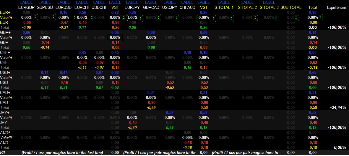 RingSystemEA - expert for MetaTrader 4