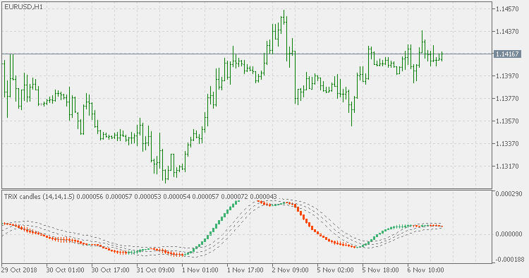 TRiX candles with Keltner channel - indicator for MetaTrader 5