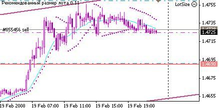 LotSize - expert for MetaTrader 4