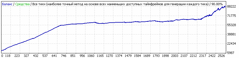 Pipso - expert for MetaTrader 4