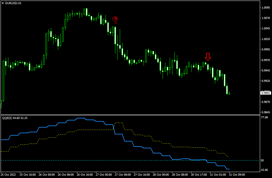 QQE Quantitative Qualitative Estimation MT4 - indicator for MetaTrader 4