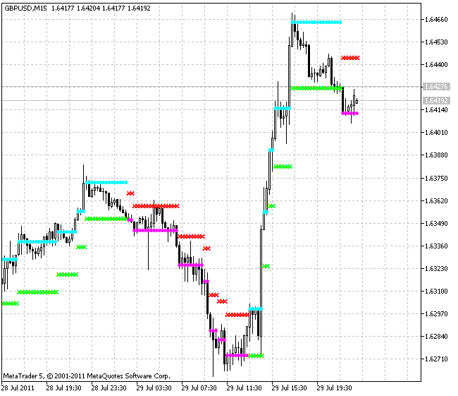 NRTR Rosh v2 - indicator for MetaTrader 5