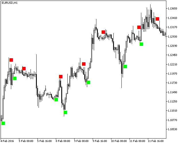 NRTR_Sign - indicator for MetaTrader 5