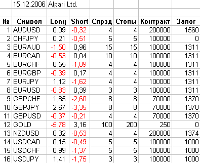 Information on the symbols - script for MetaTrader 4
