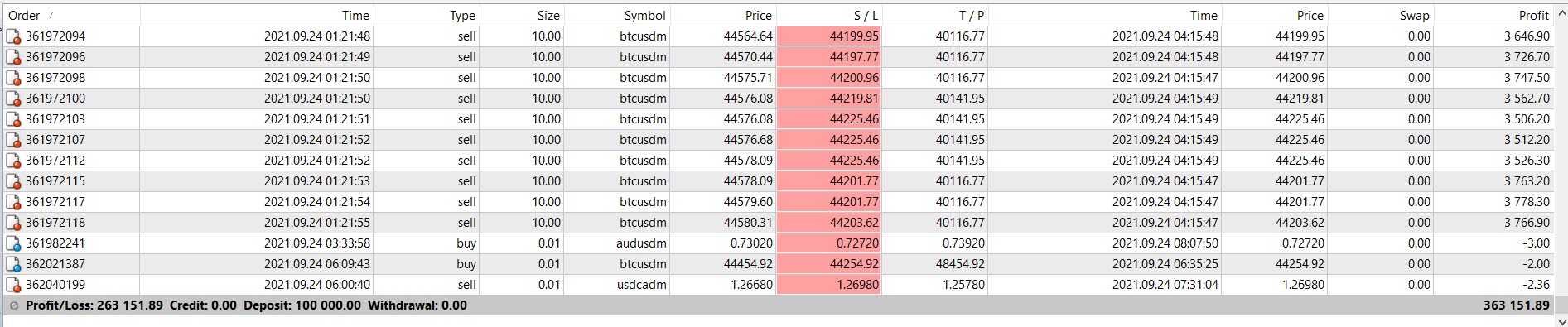 Trailing stop MT4 - expert for MetaTrader 4