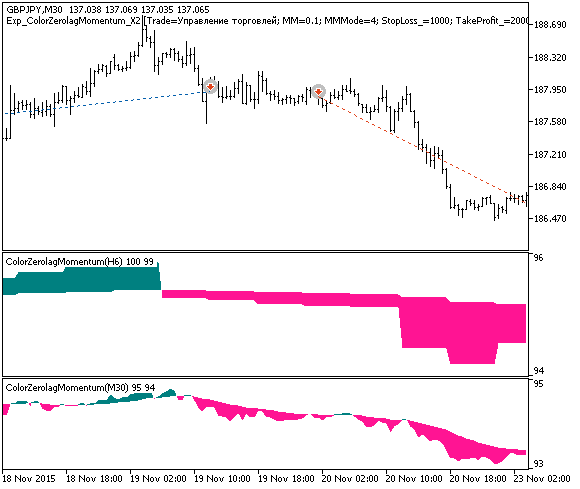 Exp_ColorZerolagMomentum_X2 - expert for MetaTrader 5