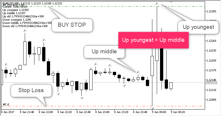Fractured Fractals - expert for MetaTrader 5