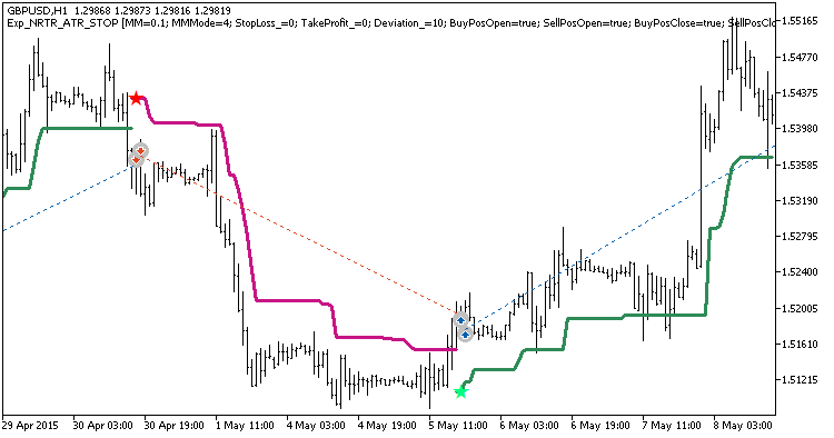 Exp_NRTR_ATR_STOP - expert for MetaTrader 5