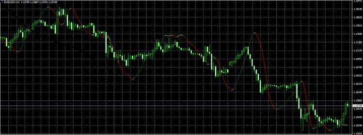 Reverse MACD - indicator for MetaTrader 4