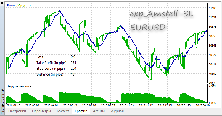 exp_Amstell-SL - expert for MetaTrader 5